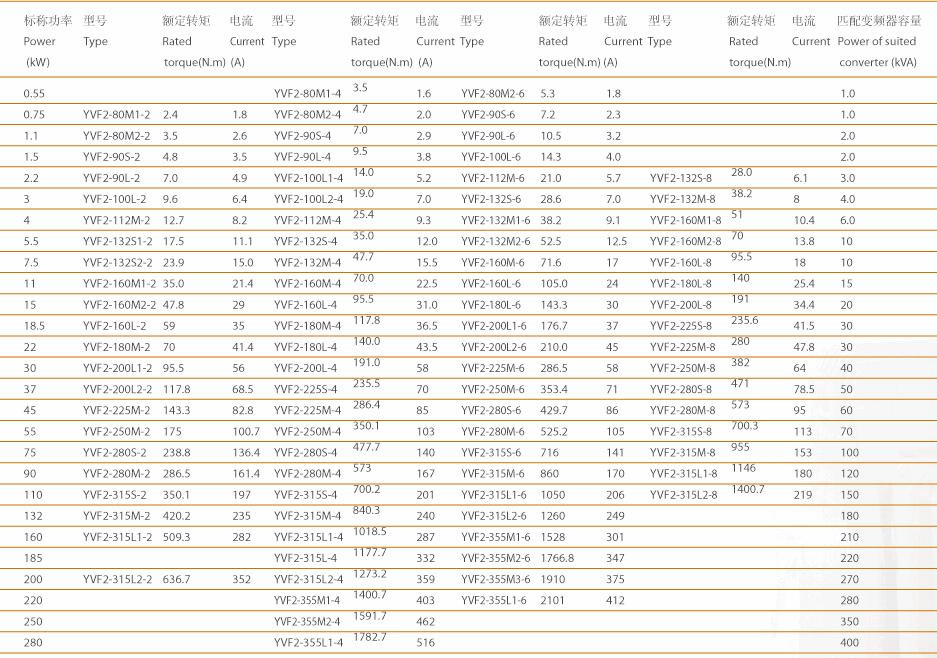 西門子YVF2變頻調(diào)速專用三相異步電動機安裝型式